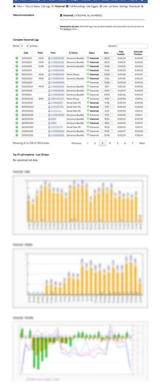 VoIP Voicemail Panel